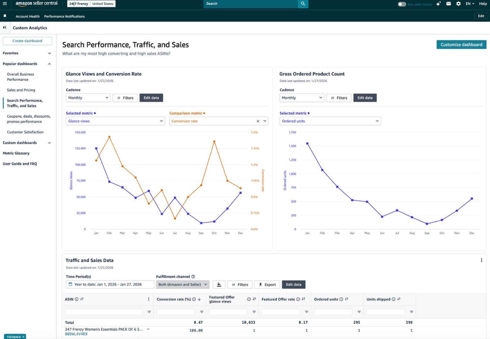 Amazon Seller Central custom analytics dashboard