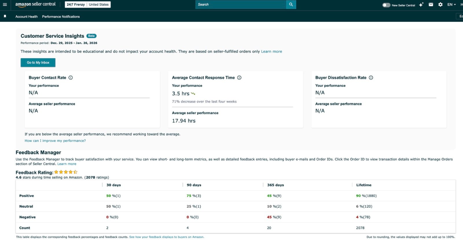 Amazon customer service insights